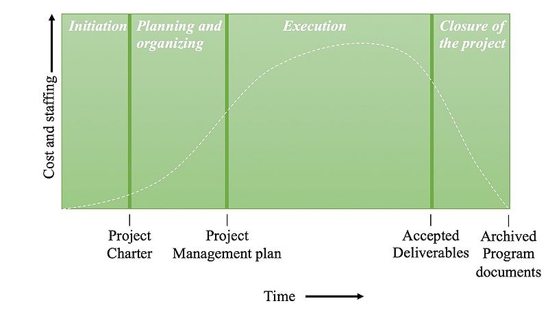 File:Cost Time.jpg