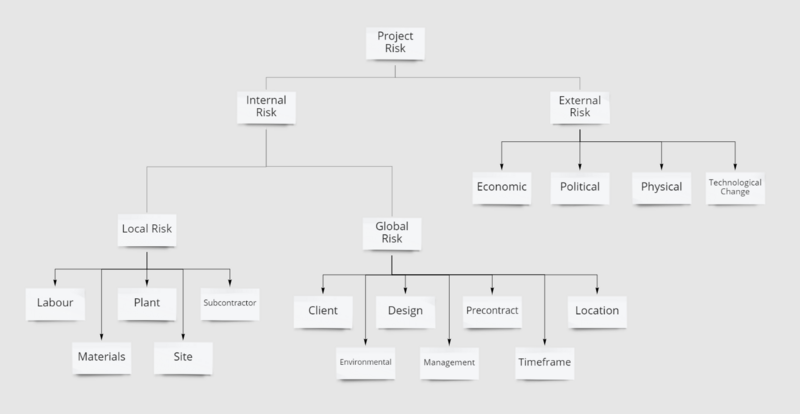 File:Example RBS.png