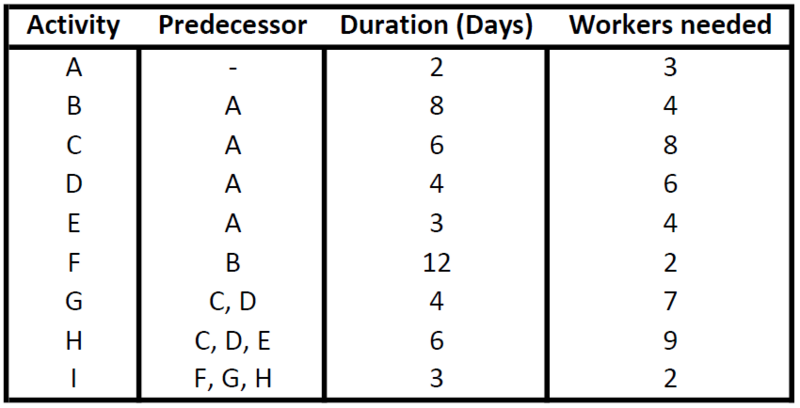 File:Resourcetable.png