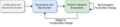 Thumbnail for version as of 21:06, 21 February 2021