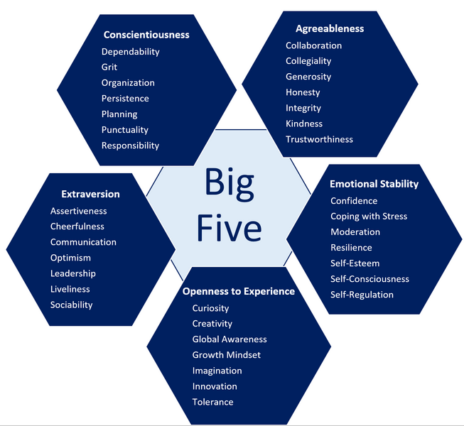 File:Big5.png
