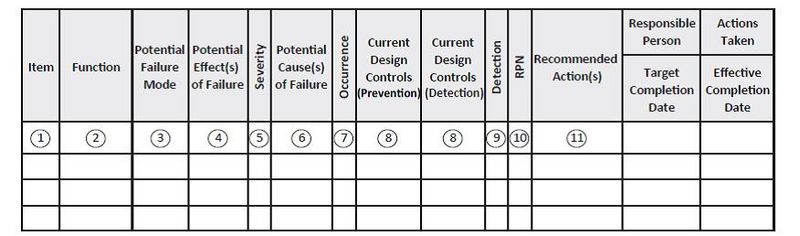 File:Fmea2.jpg