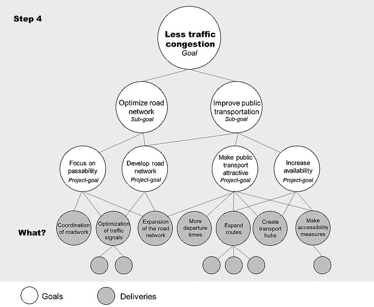 File:Goal Hierarchy step4.jpg