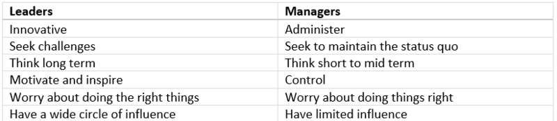 File:LeadersVmanagers.png