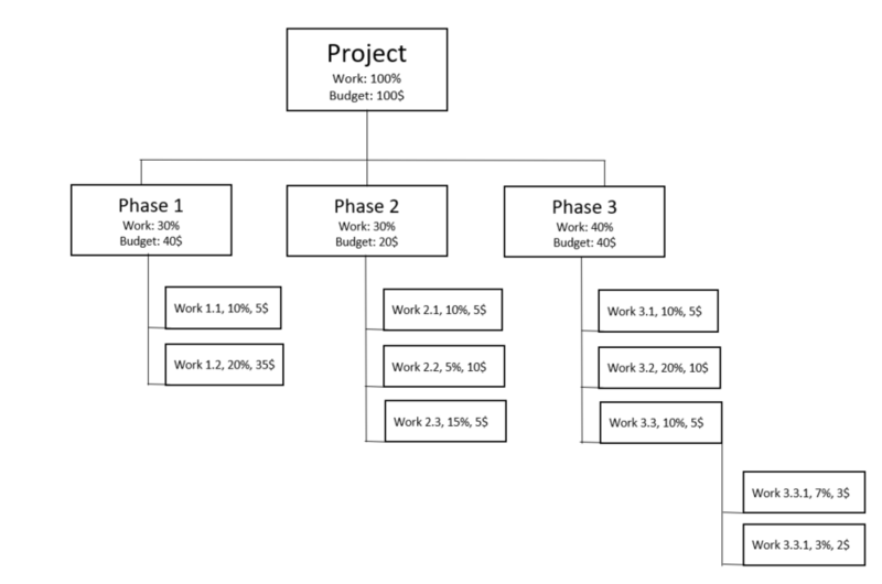 File:WBS Demo.PNG