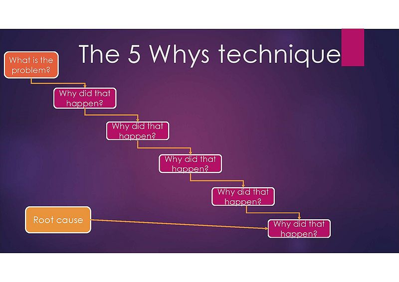 File:5 why-page-001 (1).jpg