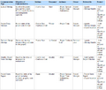 Thumbnail for version as of 14:16, 25 September 2015