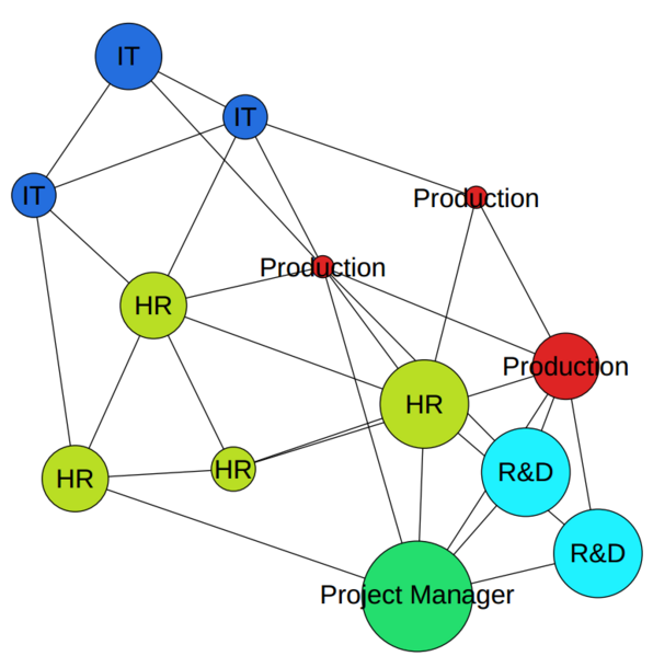File:Nodes.PNG