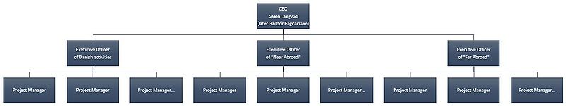 File:Organization in Pihl.JPG