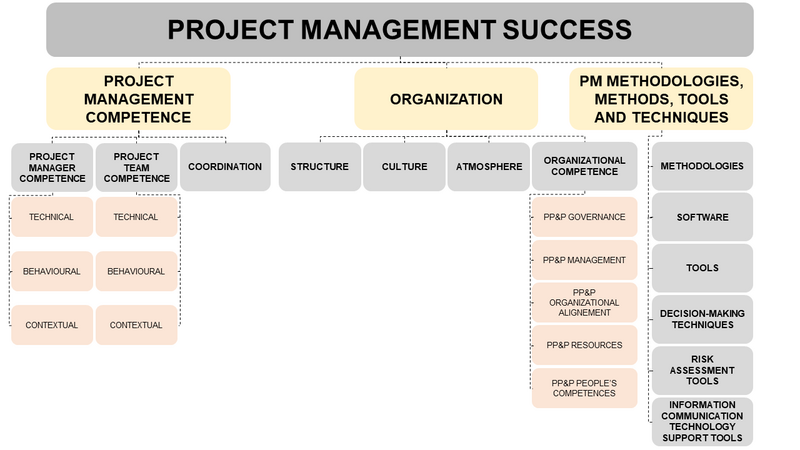 File:SUCCESS FACTOR BREAKDOWN.png