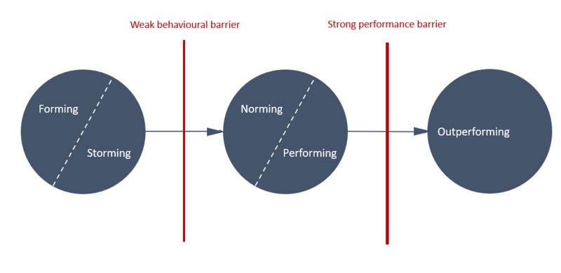 File:Barriers.PNG