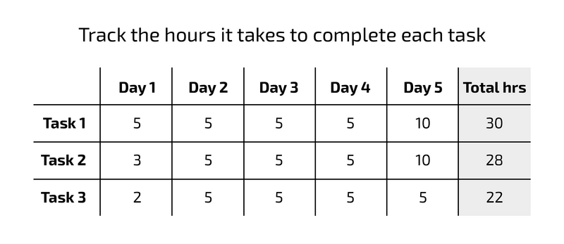 File:Burndown chart example 3.png