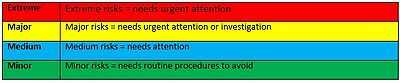 Figure X: "Risk explanation"