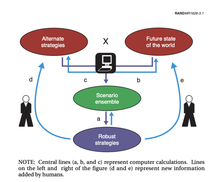 File:Human Machine collaboration.png