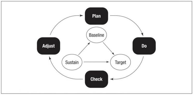 File:PDCA.png