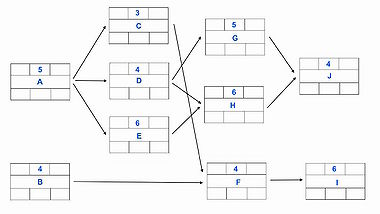 Figure 7: Step1