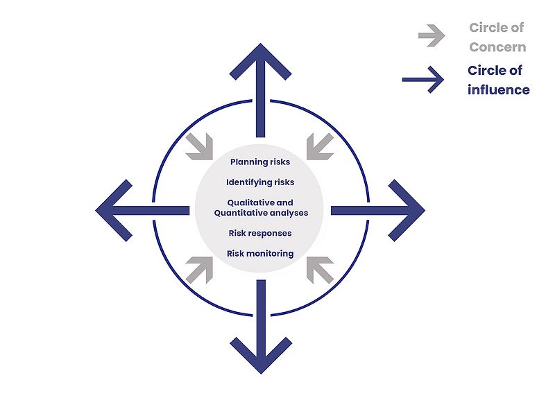 File:COC and COI.jpg