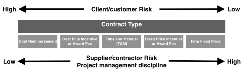 File:Contract risk.png