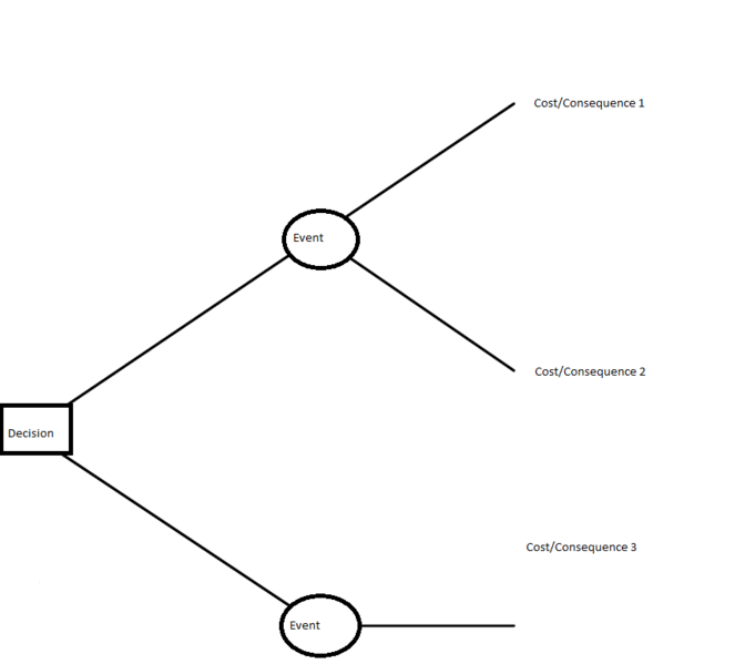 File:Decision1.PNG