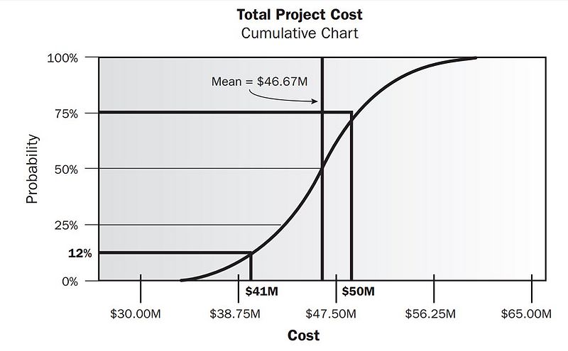 File:MCS.JPG