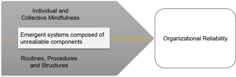 File:Realibility figure v2.png