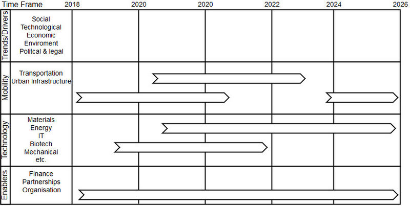 File:Strategic Landscape.jpg