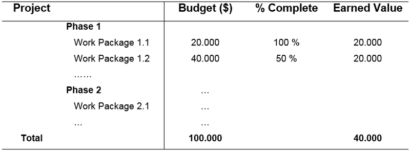 File:BudgetExample.png