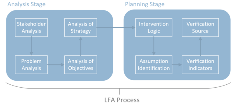 File:LFAOverview.png