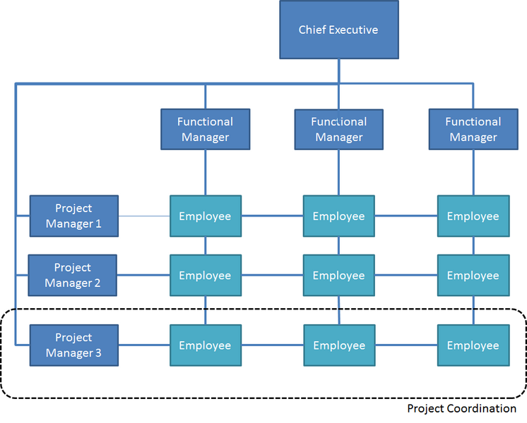 File:Matrix structureAKD.png