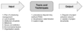 Thumbnail for version as of 16:14, 21 February 2019