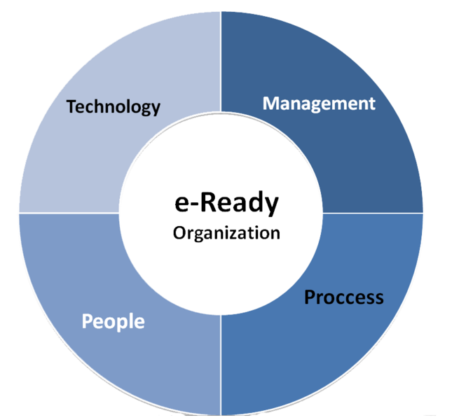 File:E-ready.PNG