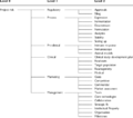 Thumbnail for version as of 13:16, 22 March 2022