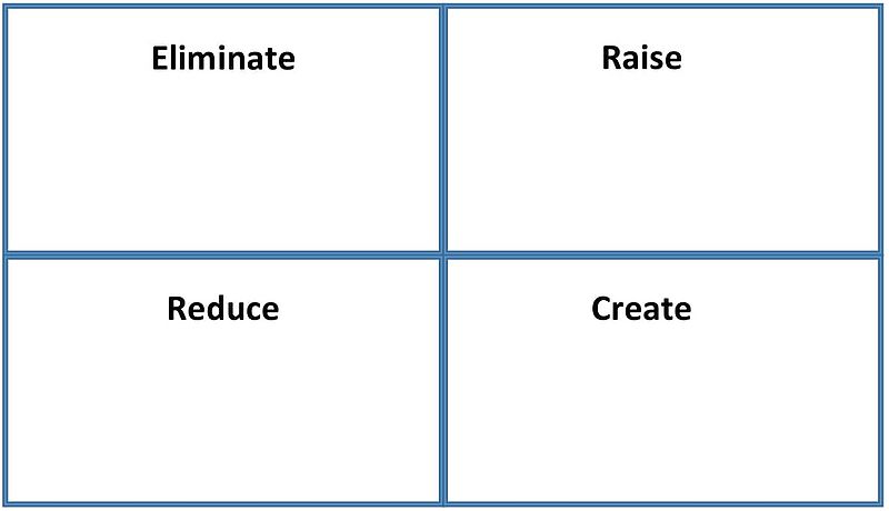 File:Eliminate-Reduce-Raise-Create-Grid-1.jpg