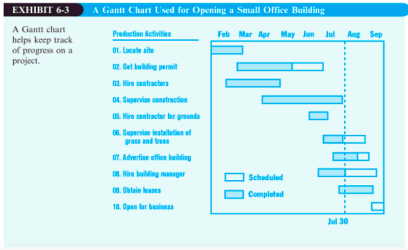 File:Ganttexample.png