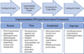 Thumbnail for version as of 09:14, 2 March 2019