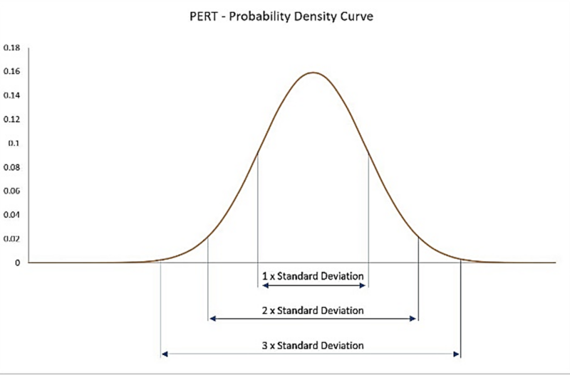 File:PERT1.png