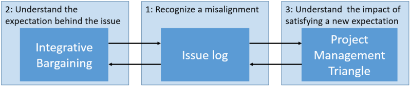 File:Reactive toolbox.png
