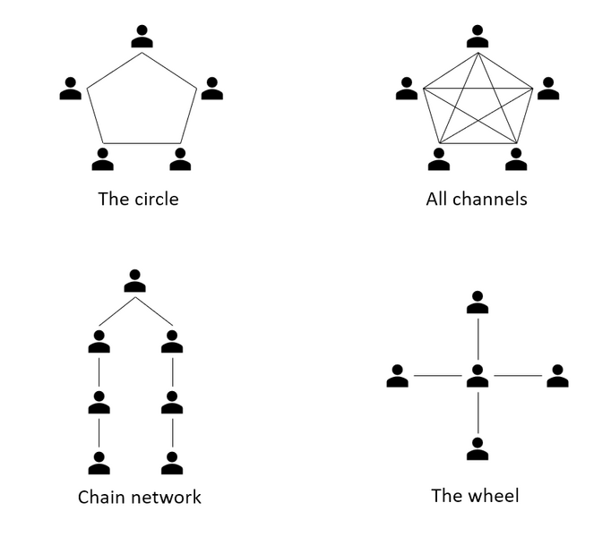 File:Structures.png