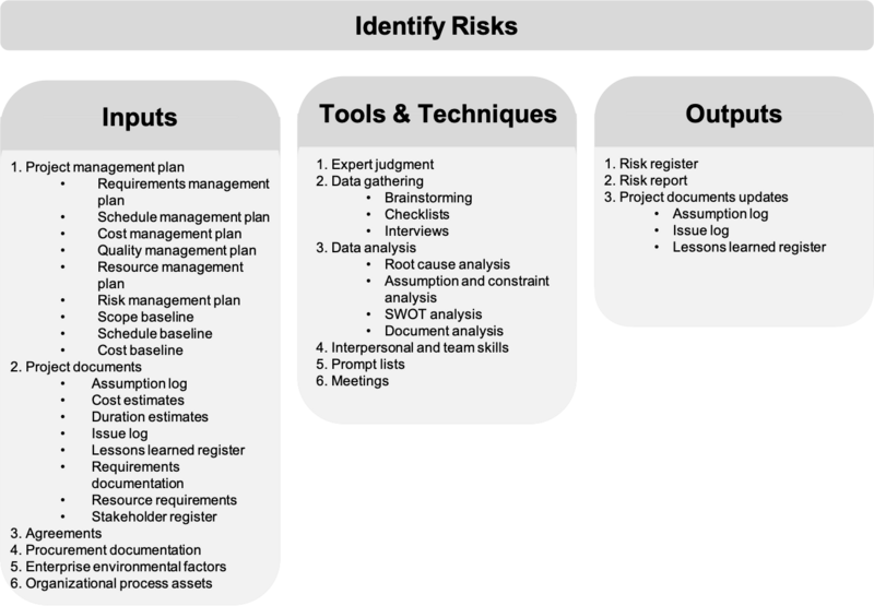 File:Risk identificationGHW.png