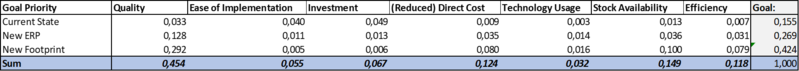 File:11 GoalPriority.png