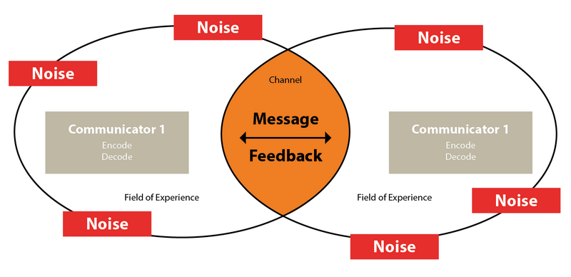 File:Transactional Communication Model.png