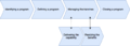 Thumbnail for version as of 13:40, 27 February 2018