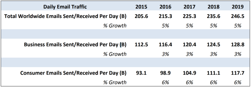 File:DailyEmailTraffic.png