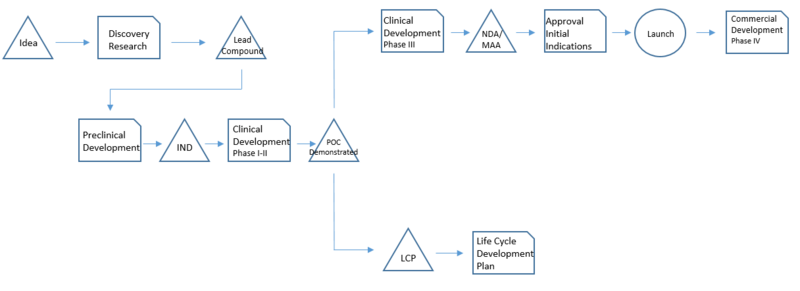 File:DrugDevelop.PNG