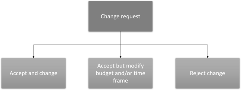 File:Scopecreep.png