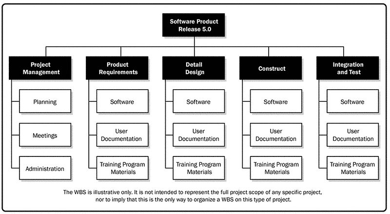 File:WBS.jpg