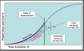 Thumbnail for version as of 21:52, 4 March 2020