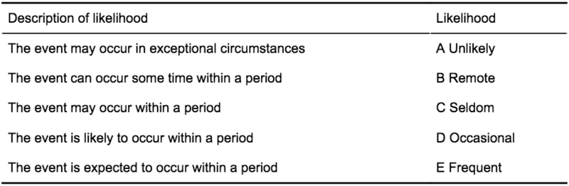File:Likelihood.png
