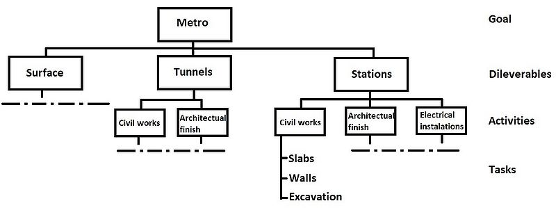 File:Wbs metro.jpg