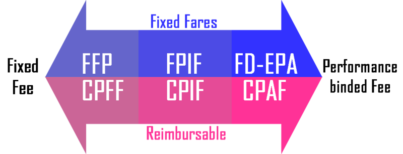 File:Contracts.png